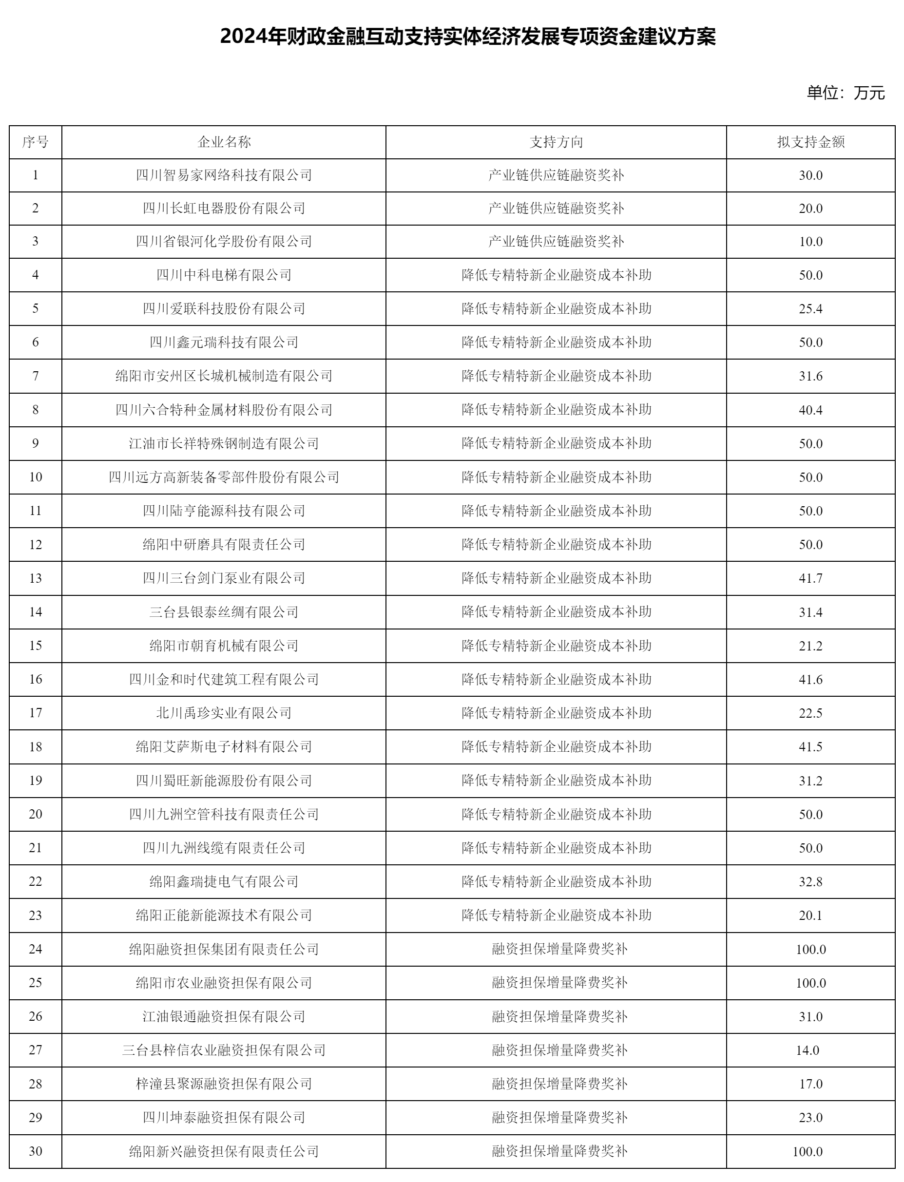 綿陽市經(jīng)濟和信息化局關(guān).png 綿陽市經(jīng)濟和信息化局關(guān).png