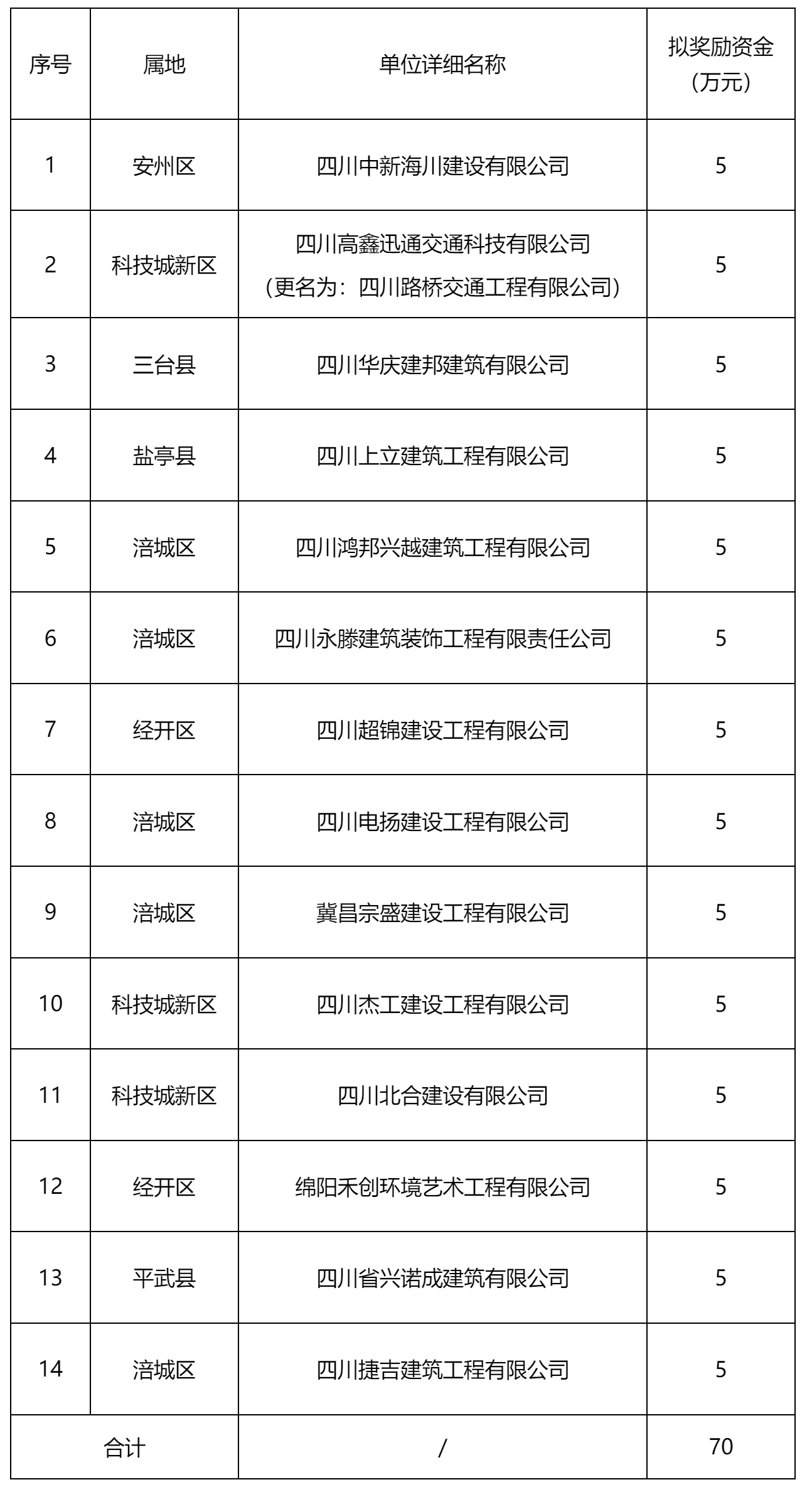 綿陽(yáng)市住房和城鄉(xiāng)建設(shè)委員會(huì).png 綿陽(yáng)市住房和城鄉(xiāng)建設(shè)委員會(huì).png