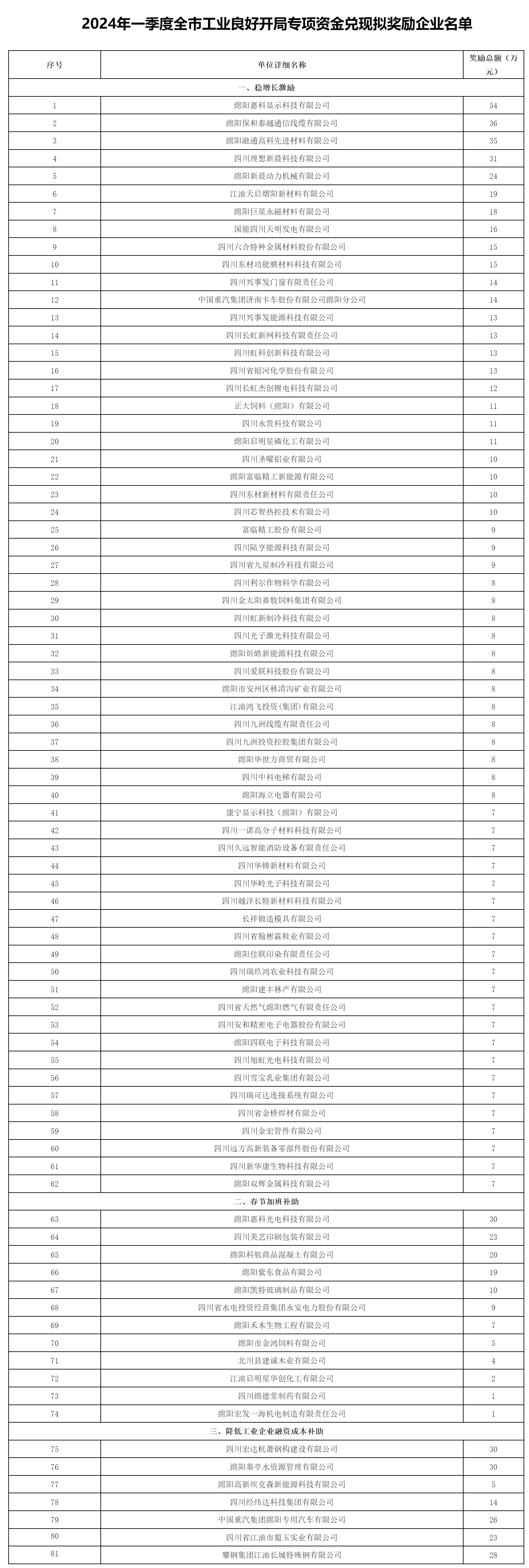 綿陽市經(jīng)濟(jì)和信息化局.png 綿陽市經(jīng)濟(jì)和信息化局.png