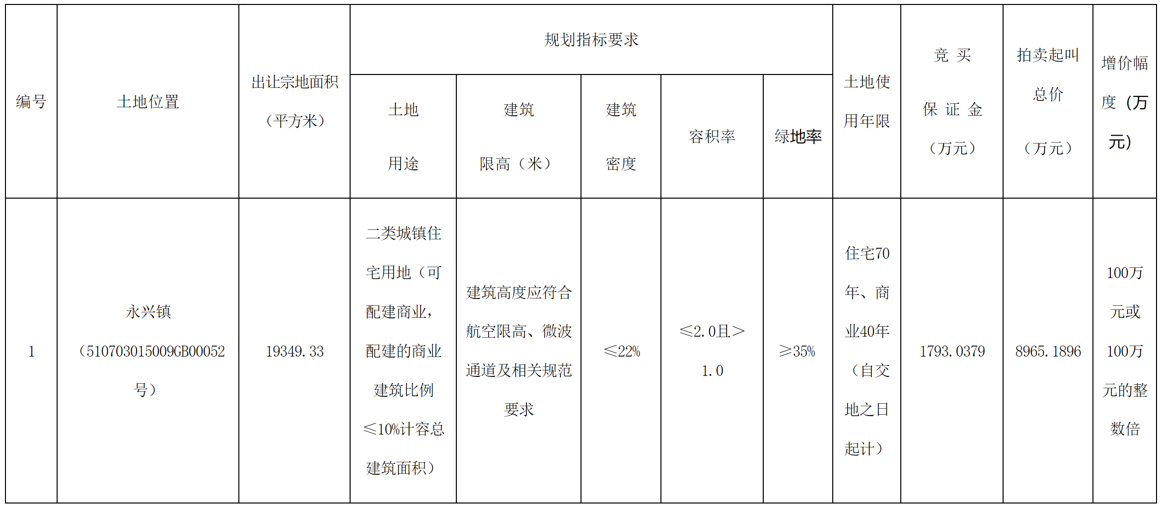 土地.png 土地.png