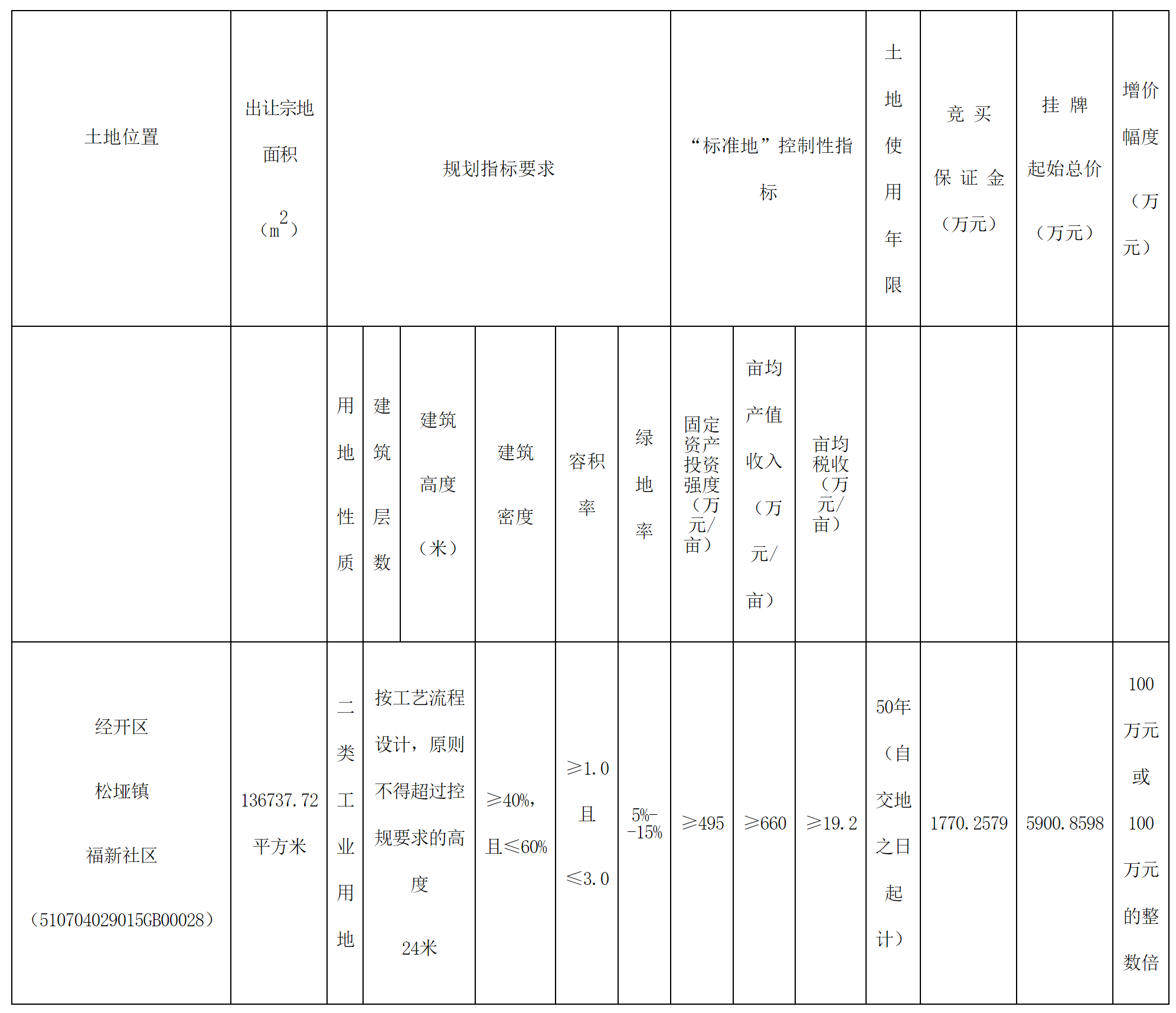 經開.png 經開.png