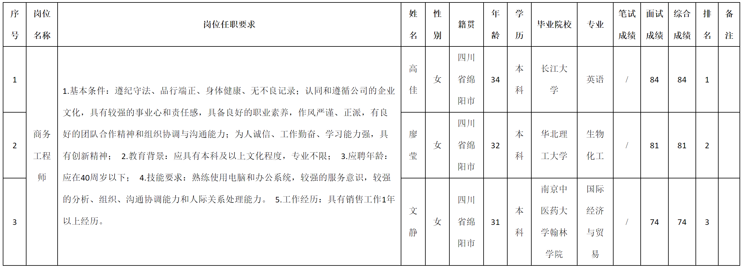 商務(wù).png 商務(wù).png