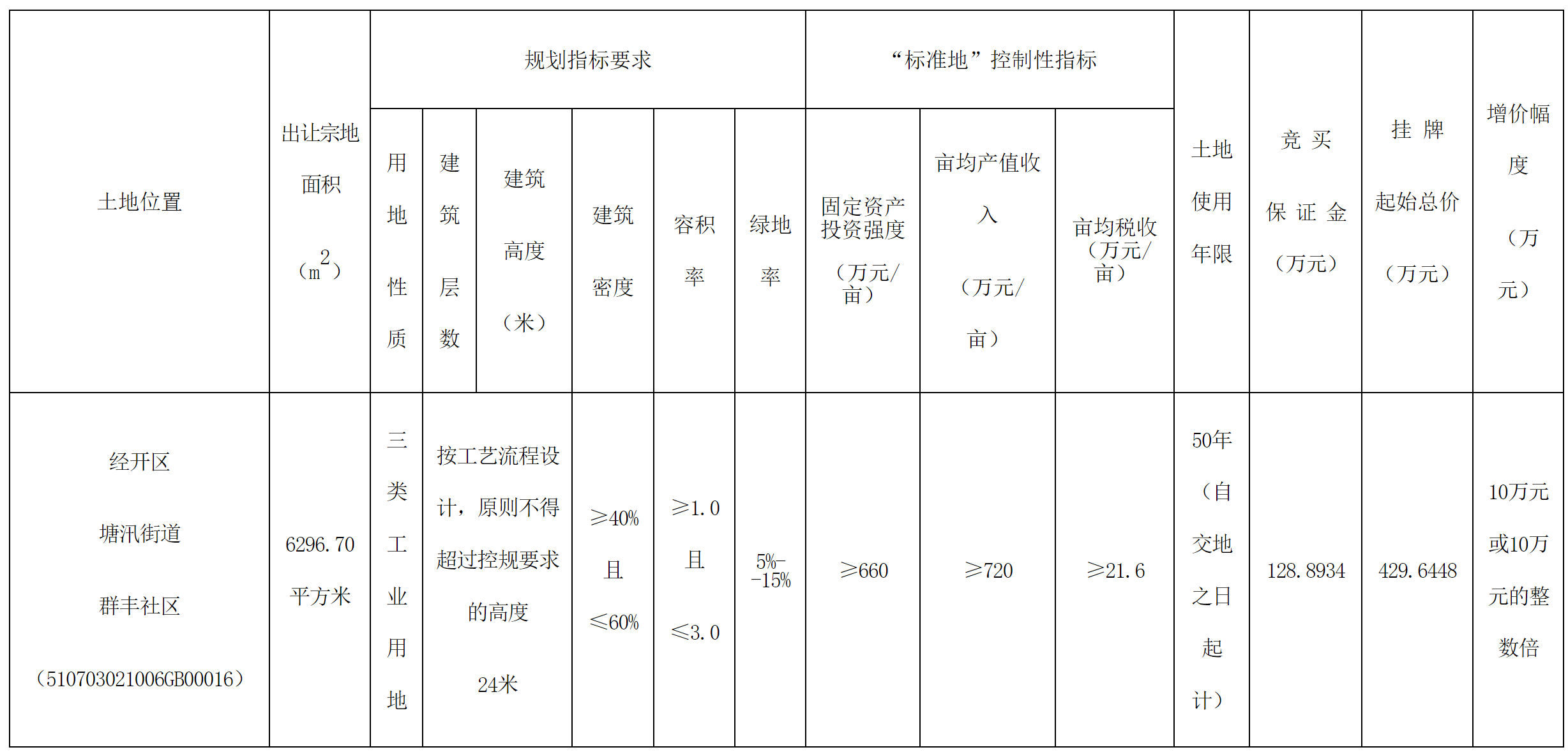 經(jīng)開.png 經(jīng)開.png